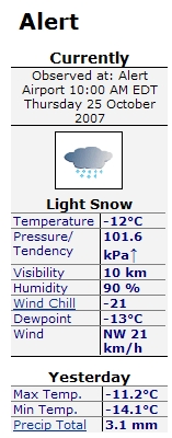 Alert current weather