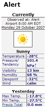 Sunny in Alert
