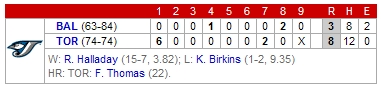 Boxscore