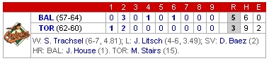 Boxscore