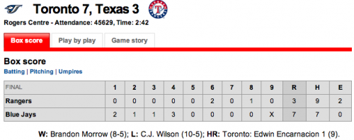 Blue Jays boxscore