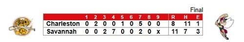 boxscore