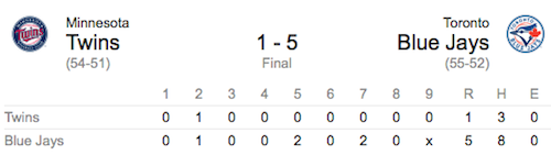 aug3-boxscore