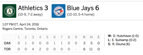 apr24-boxscore