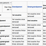 firstcousinschart (Christmas Dinner (or a Post of Lily and some other random people))