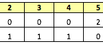 score (Curling Final 2….continued)